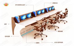 監控操作臺怎么設計？這六點很重要