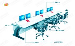 監控操作臺設計原理有哪些？