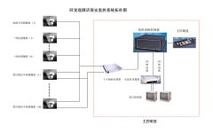 視頻監控控制臺組成部分有哪些？